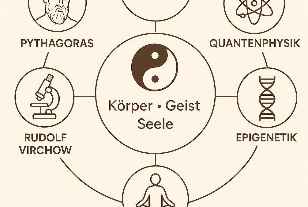 Heilung in Schwingung – Die Wissenschaft hinter Frequenzen
